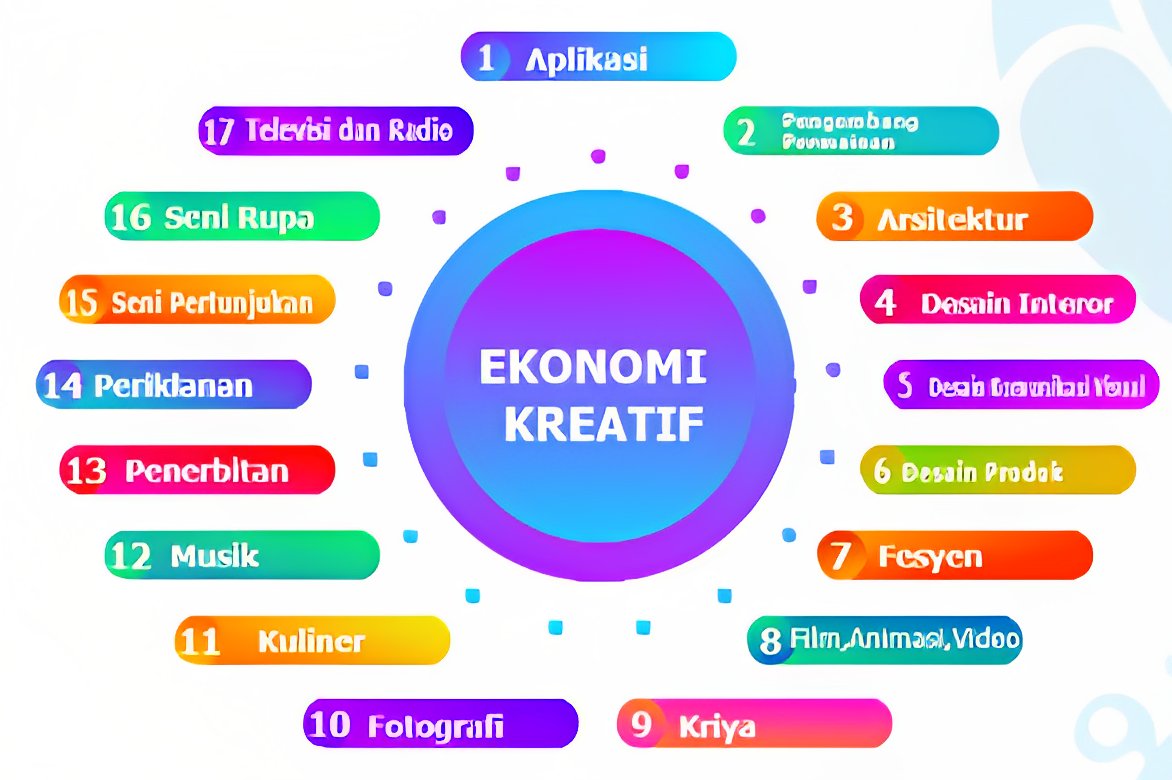 Ekonomi Kreatif